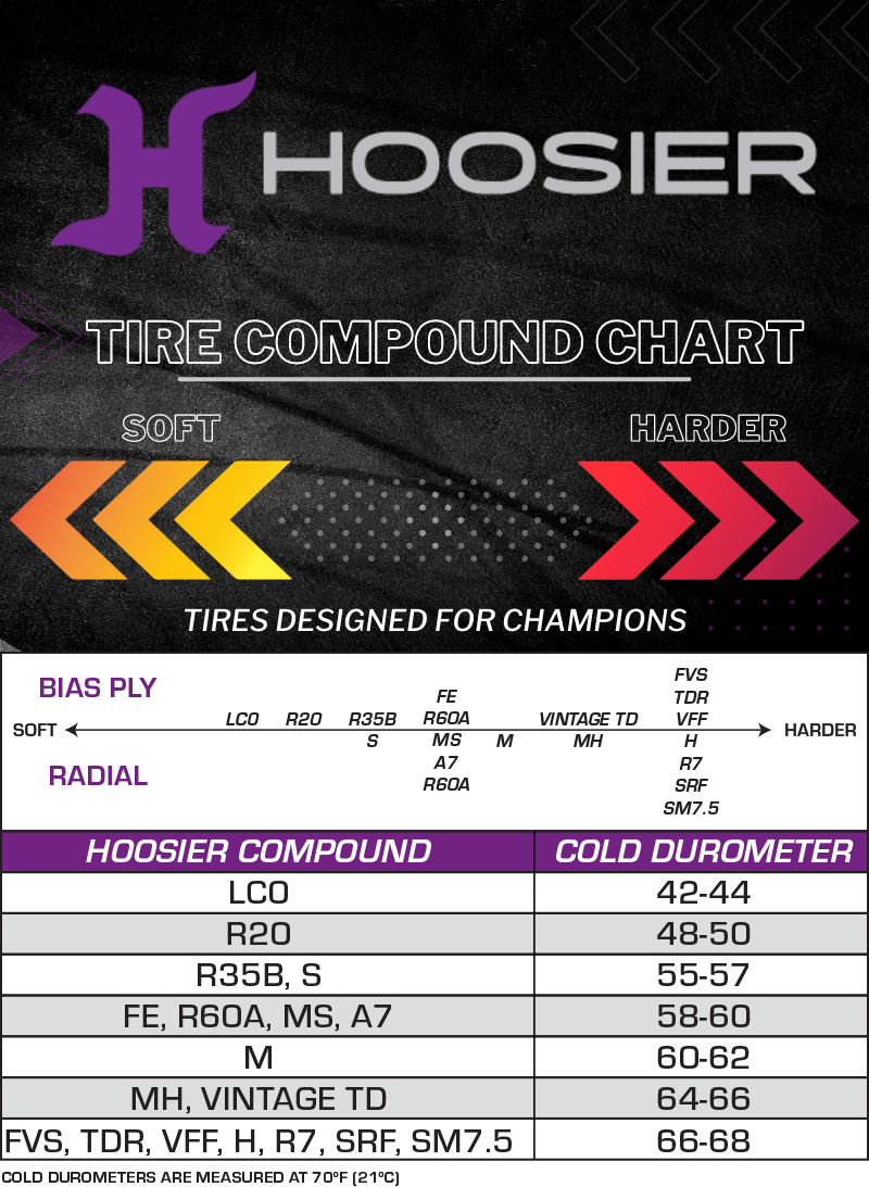 Hoosier Tire News Tire Specs